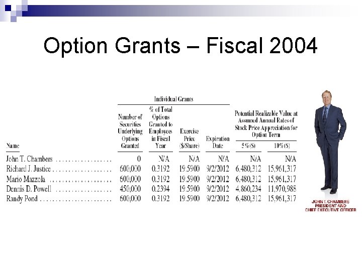 Option Grants – Fiscal 2004 