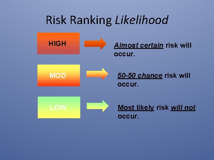 Risk Ranking Likelihood HIGH Almost certain risk will occur. MOD 50 -50 chance risk