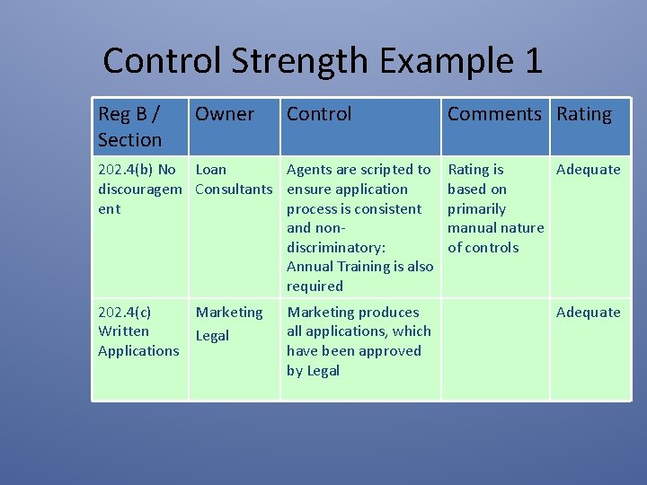 Control Strength Example 1 Reg B / Section Owner Control 202. 4(b) No Loan