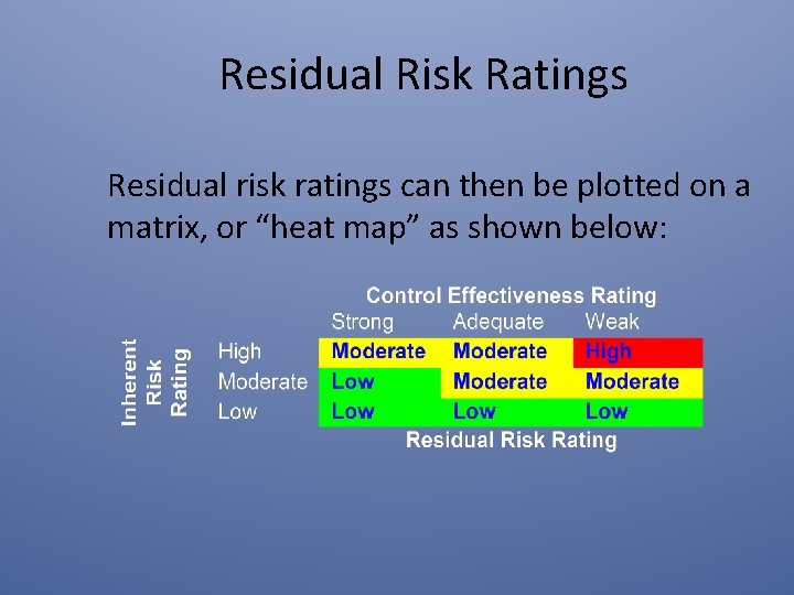 Residual Risk Ratings Residual risk ratings can then be plotted on a matrix, or