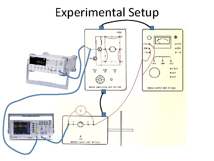 Experimental Setup 