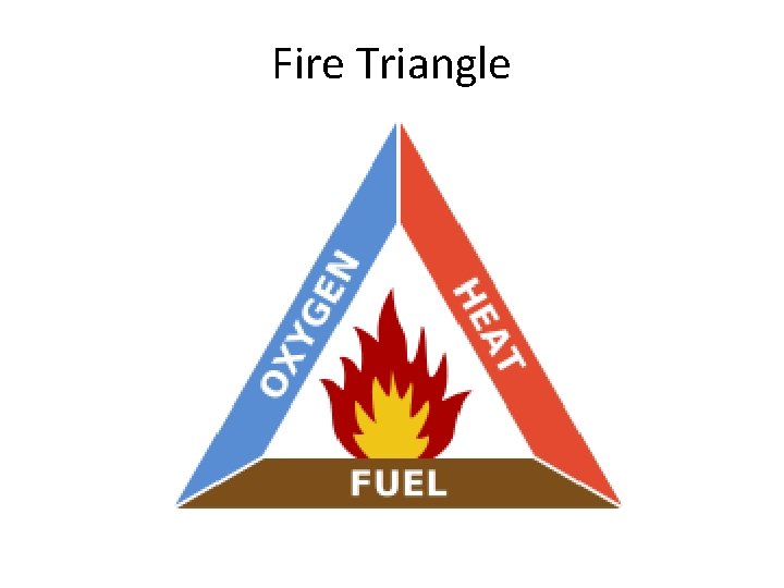 Fire Triangle 