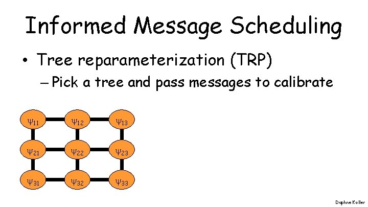 Informed Message Scheduling • Tree reparameterization (TRP) – Pick a tree and pass messages