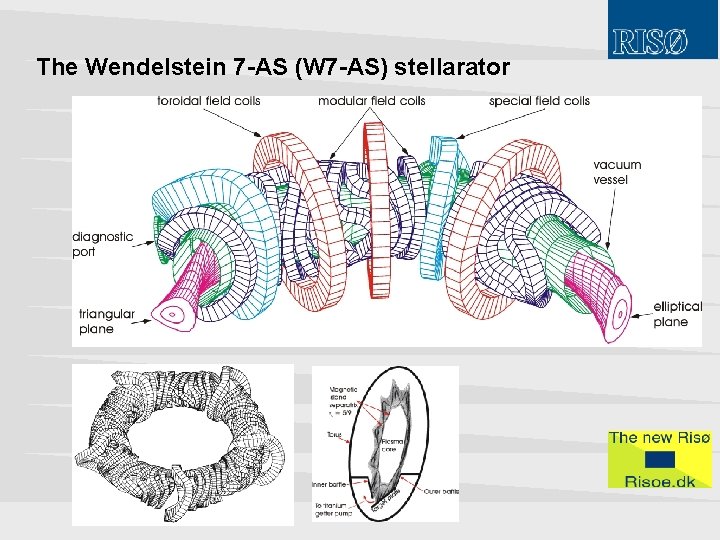 The Wendelstein 7 -AS (W 7 -AS) stellarator 