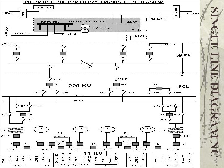 SINGLE LINE DIAGRAM NC 