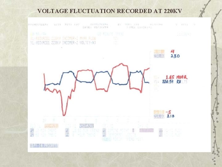 VOLTAGE FLUCTUATION RECORDED AT 220 KV 