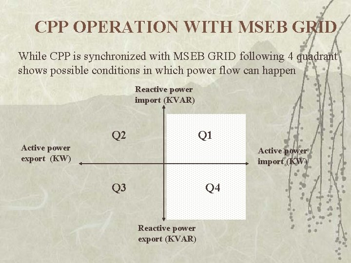 CPP OPERATION WITH MSEB GRID While CPP is synchronized with MSEB GRID following 4