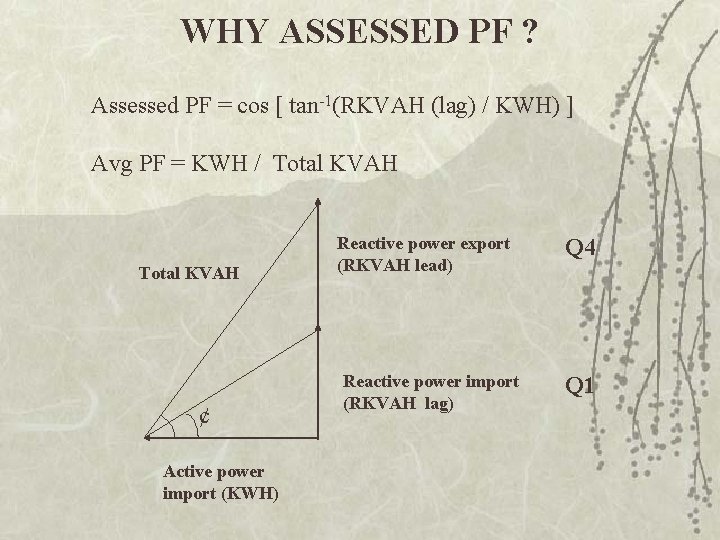 WHY ASSESSED PF ? Assessed PF = cos [ tan-1(RKVAH (lag) / KWH) ]