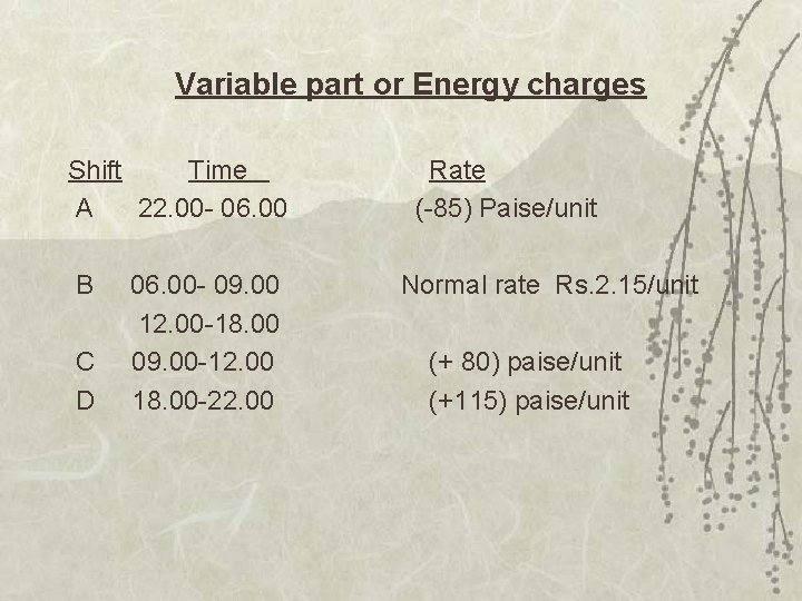 Variable part or Energy charges Shift Time Rate A 22. 00 - 06. 00
