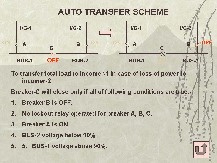 AUTO TRANSFER SCHEME I/C-1 ON A BUS-1 I/C-2 C B OFF I/C-1 ON BUS-2