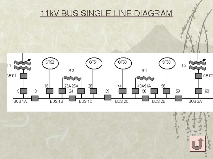 11 k. V BUS SINGLE LINE DIAGRAM 