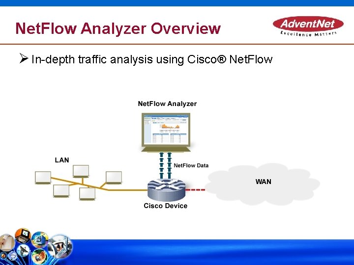 Manage Engine Net Flow Analyzer 5 Simplified Bandwidth