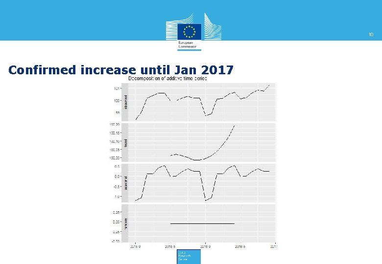 10 Confirmed increase until Jan 2017 