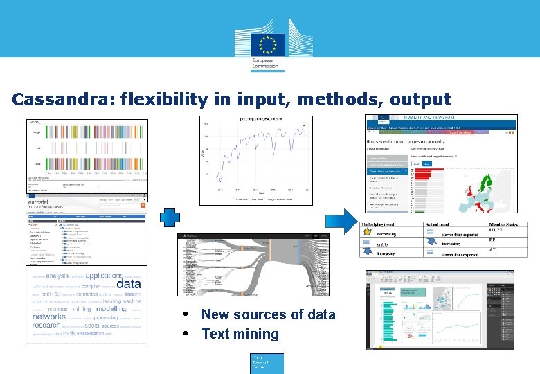 Cassandra: flexibility in input, methods, output • New sources of data • Text mining
