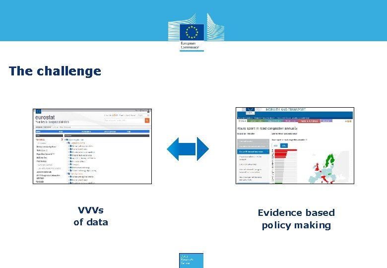 The challenge … … … VVVs of data Evidence based policy making 