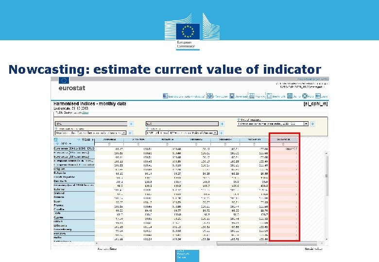 Nowcasting: estimate current value of indicator 
