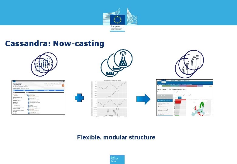 Cassandra: Now-casting Flexible, modular structure 