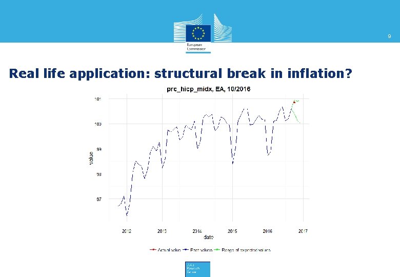 9 Real life application: structural break in inflation? 