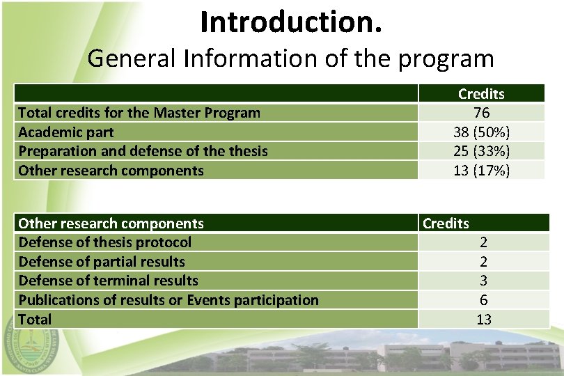 Introduction. General Information of the program Total credits for the Master Program Academic part