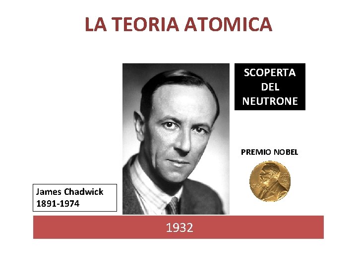 LA TEORIA ATOMICA SCOPERTA DEL NEUTRONE PREMIO NOBEL James Chadwick 1891 -1974 1932 