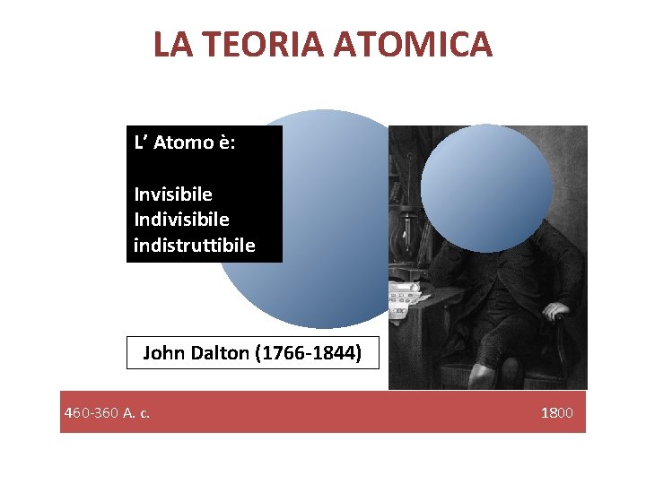 LA TEORIA ATOMICA L’ Atomo è: Invisibile Indivisibile indistruttibile John Dalton (1766 -1844) 460