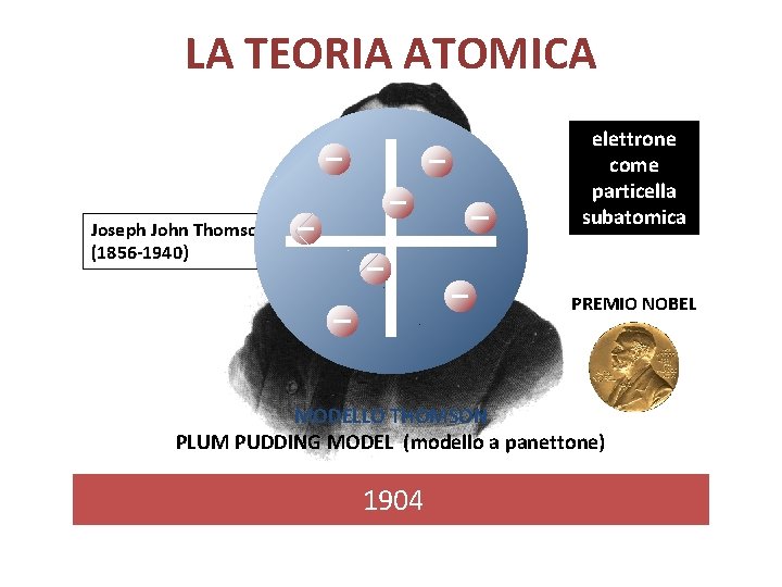 LA TEORIA ATOMICA elettrone come particella subatomica Joseph John Thomson (1856 -1940) PREMIO NOBEL