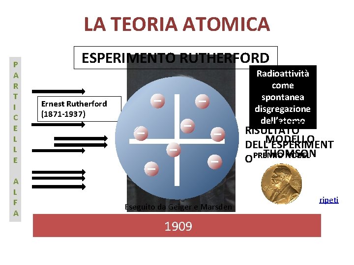 LA TEORIA ATOMICA P A R T I C E L L E A