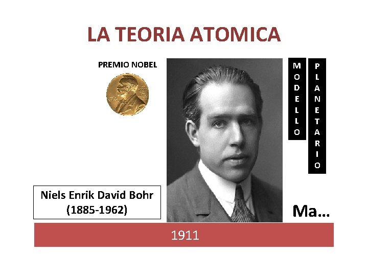 LA TEORIA ATOMICA PREMIO NOBEL M O D E L L O Niels Enrik