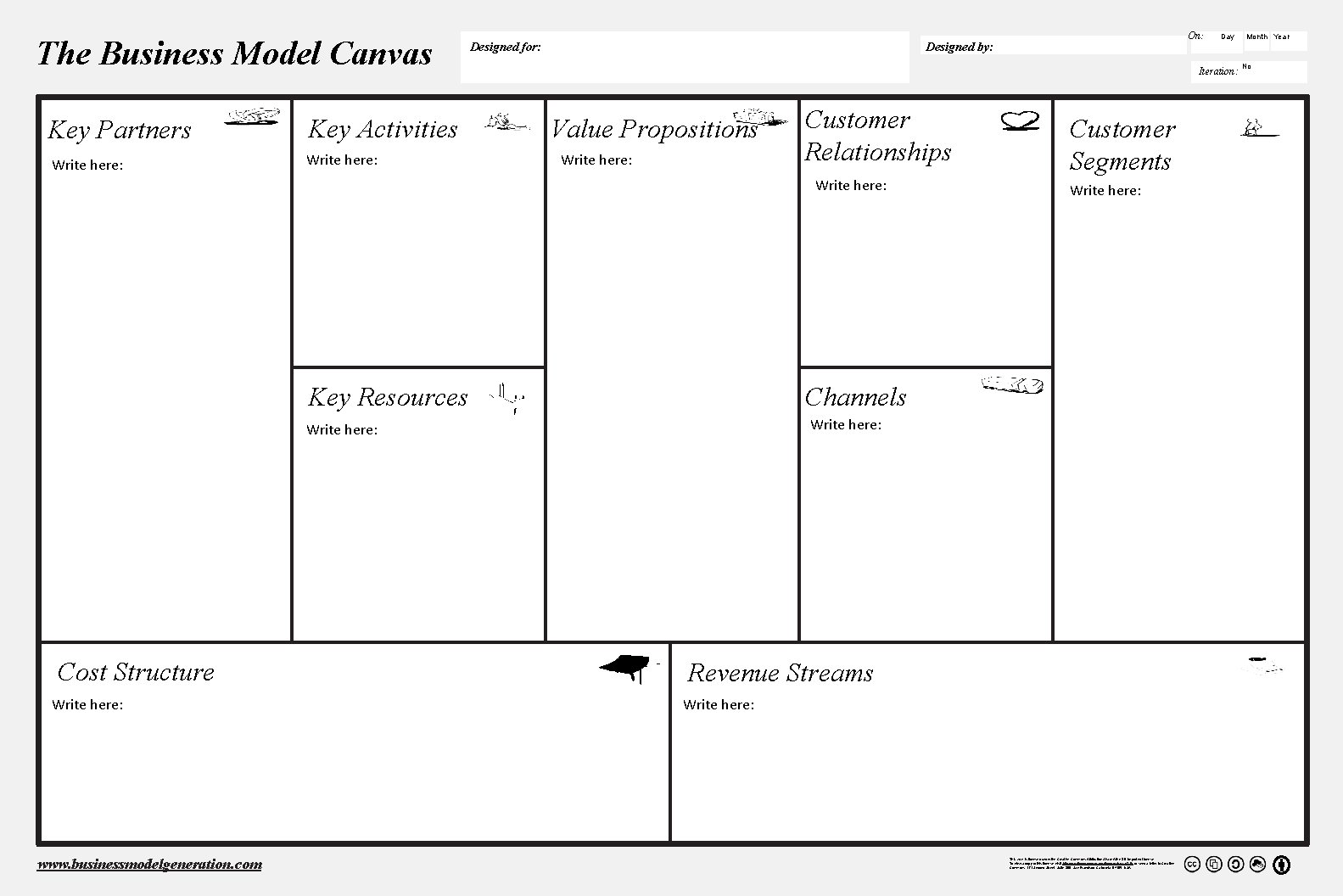 The Business Model Canvas Key Partners Key Activities Write here: Designed for: Value Propositions