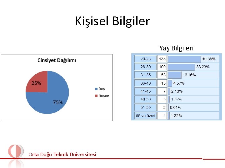 Kişisel Bilgiler Yaş Bilgileri Orta Doğu Teknik Üniversitesi 