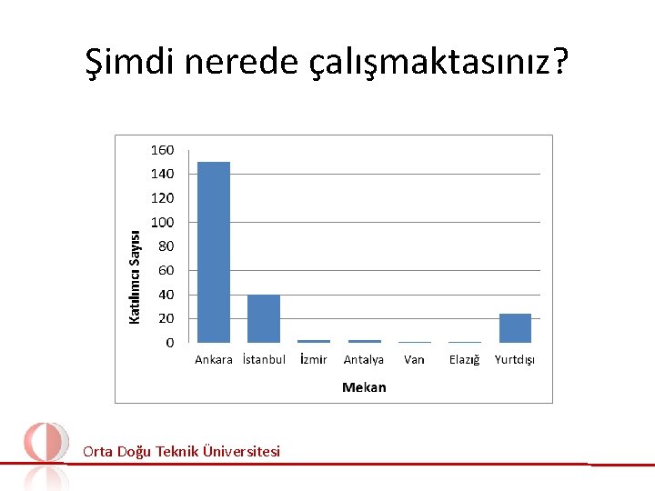 Şimdi nerede çalışmaktasınız? Orta Doğu Teknik Üniversitesi 