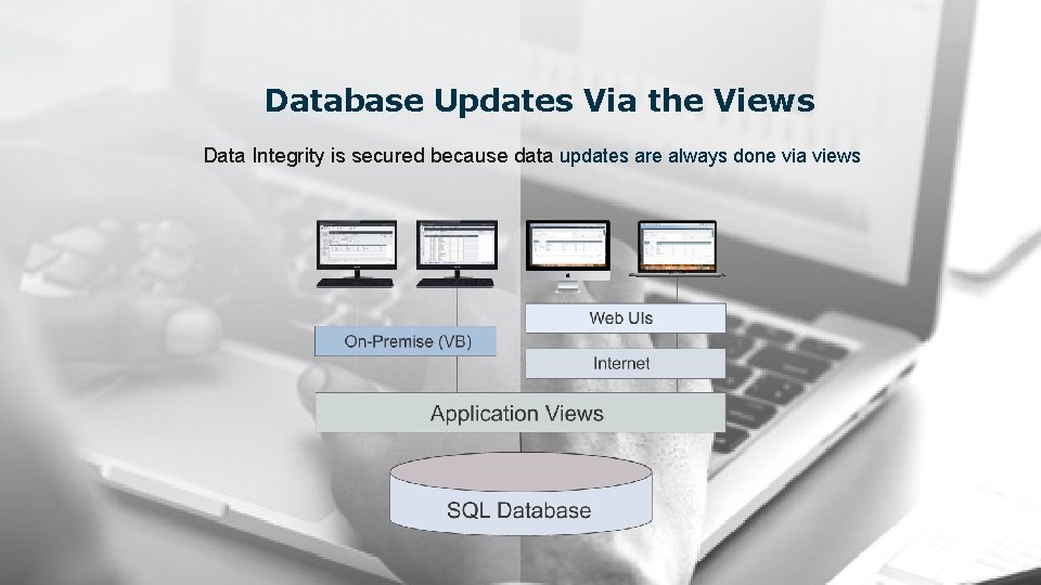 Database Updates Via the Views Data Integrity is secured because data updates are always