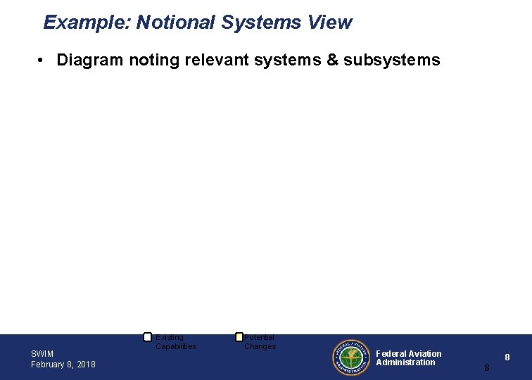 Example: Notional Systems View • Diagram noting relevant systems & subsystems SWIM February 8,