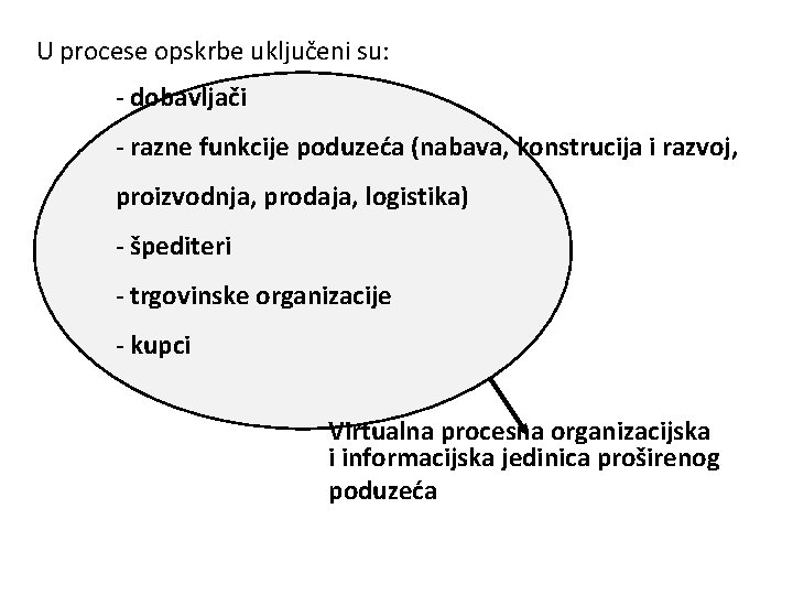 U procese opskrbe uključeni su: - dobavljači - razne funkcije poduzeća (nabava, konstrucija i