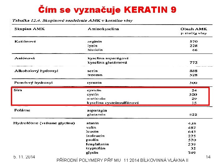 Čím se vyznačuje KERATIN 9 5. 11. 2014 PŘÍRODNÍ POLYMERY PŘF MU 11 2014