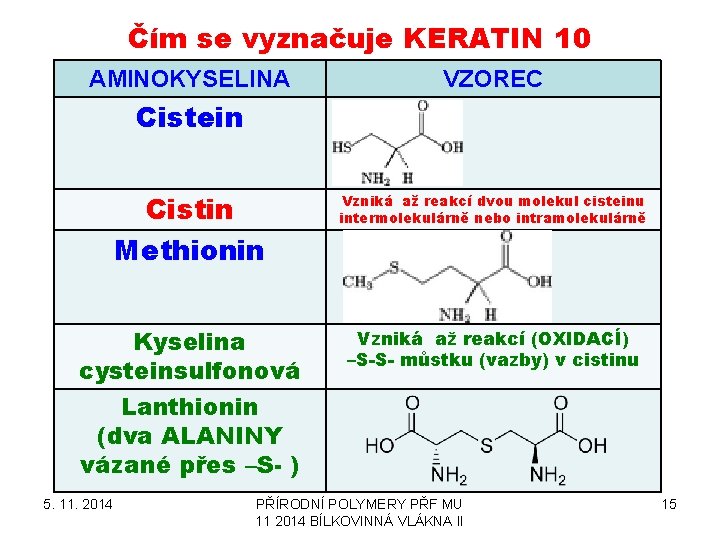 Čím se vyznačuje KERATIN 10 AMINOKYSELINA VZOREC Cistein Cistin Methionin Vzniká až reakcí dvou