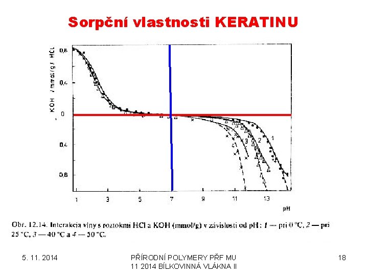 Sorpční vlastnosti KERATINU 5. 11. 2014 PŘÍRODNÍ POLYMERY PŘF MU 11 2014 BÍLKOVINNÁ VLÁKNA
