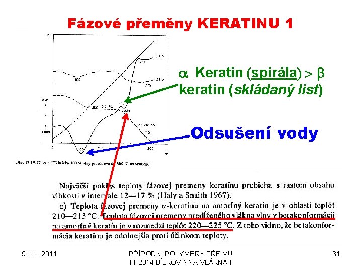 Fázové přeměny KERATINU 1 a Keratin (spirála) > b keratin (skládaný list) Odsušení vody