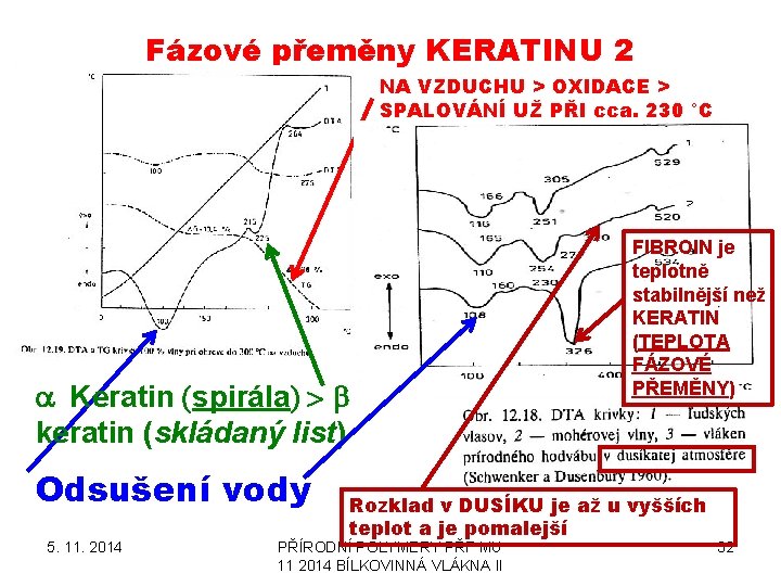 Fázové přeměny KERATINU 2 NA VZDUCHU > OXIDACE > SPALOVÁNÍ UŽ PŘI cca. 230