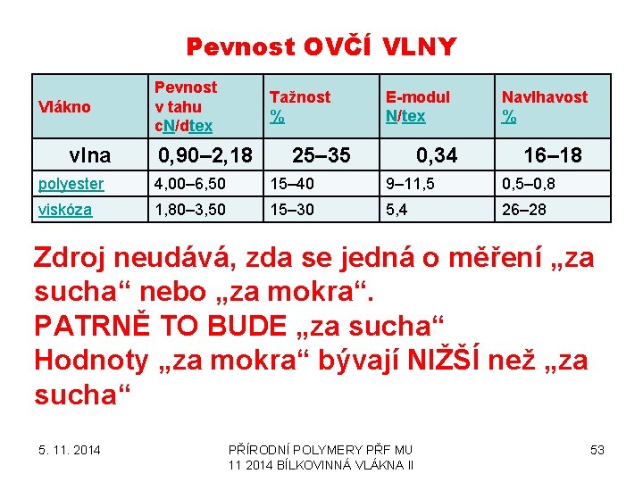 Pevnost OVČÍ VLNY Vlákno vlna Pevnost v tahu c. N/dtex Tažnost % 0, 90–