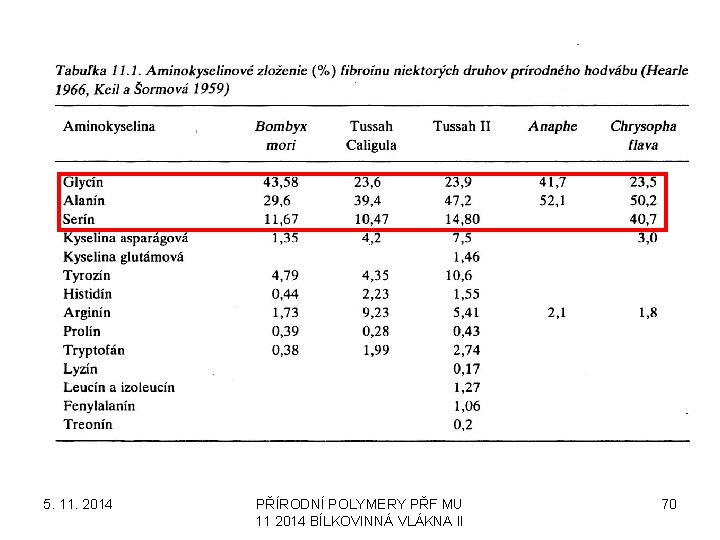 5. 11. 2014 PŘÍRODNÍ POLYMERY PŘF MU 11 2014 BÍLKOVINNÁ VLÁKNA II 70 