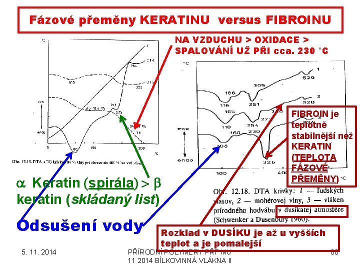 Fázové přeměny KERATINU versus FIBROINU NA VZDUCHU > OXIDACE > SPALOVÁNÍ UŽ PŘI cca.