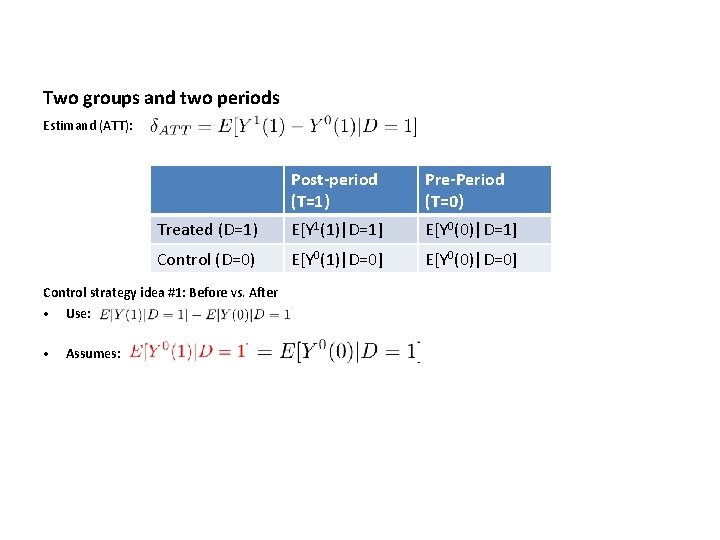 Two groups and two periods Estimand (ATT): Post-period (T=1) Pre-Period (T=0) Treated (D=1) E[Y