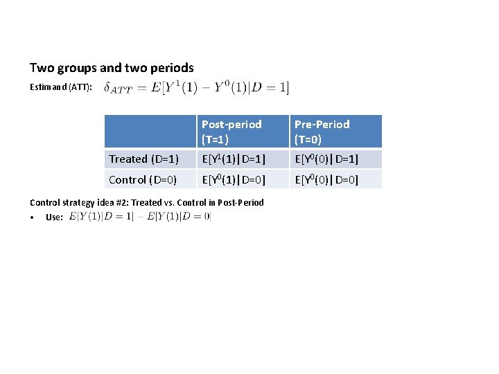 Two groups and two periods Estimand (ATT): Post-period (T=1) Pre-Period (T=0) Treated (D=1) E[Y