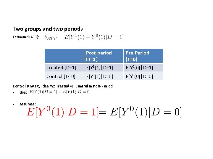 Two groups and two periods Estimand (ATT): Post-period (T=1) Pre-Period (T=0) Treated (D=1) E[Y