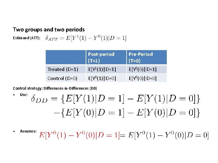 Two groups and two periods Estimand (ATT): Post-period (T=1) Pre-Period (T=0) Treated (D=1) E[Y