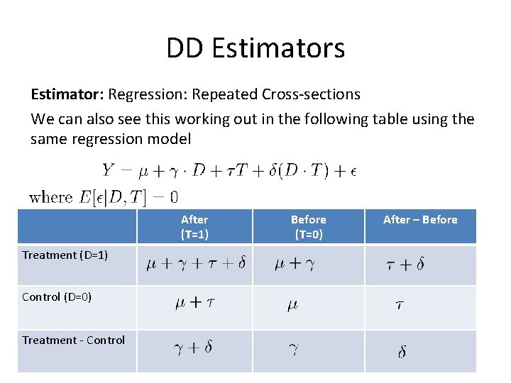 DD Estimators Estimator: Regression: Repeated Cross-sections We can also see this working out in