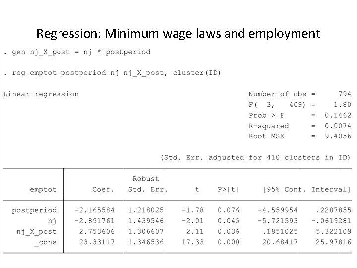 Regression: Minimum wage laws and employment 