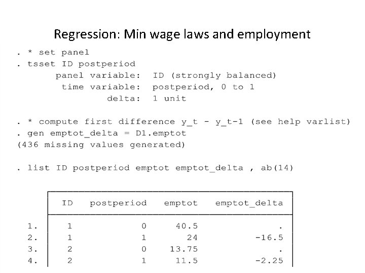 Regression: Min wage laws and employment 