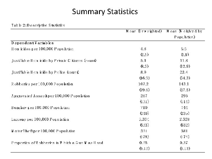 Summary Statistics 